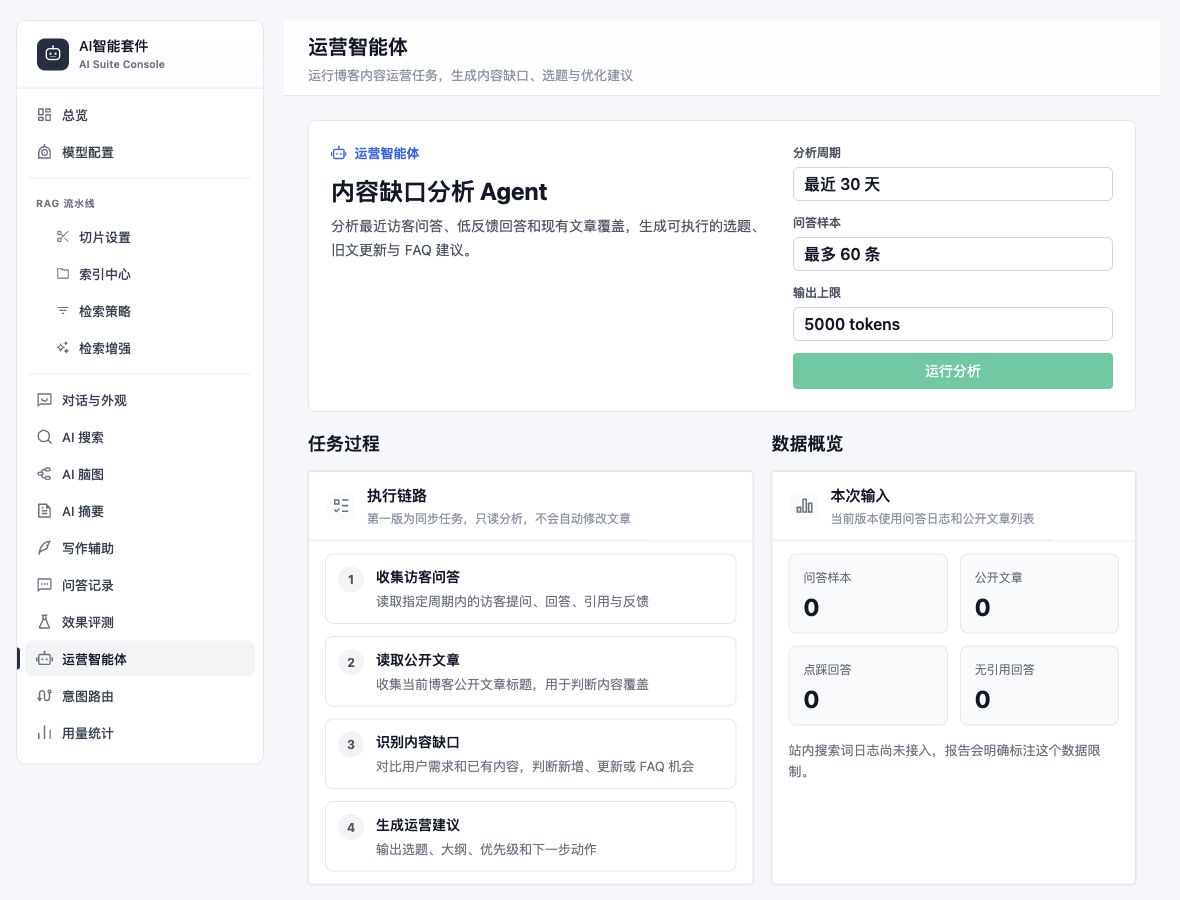 运营智能体