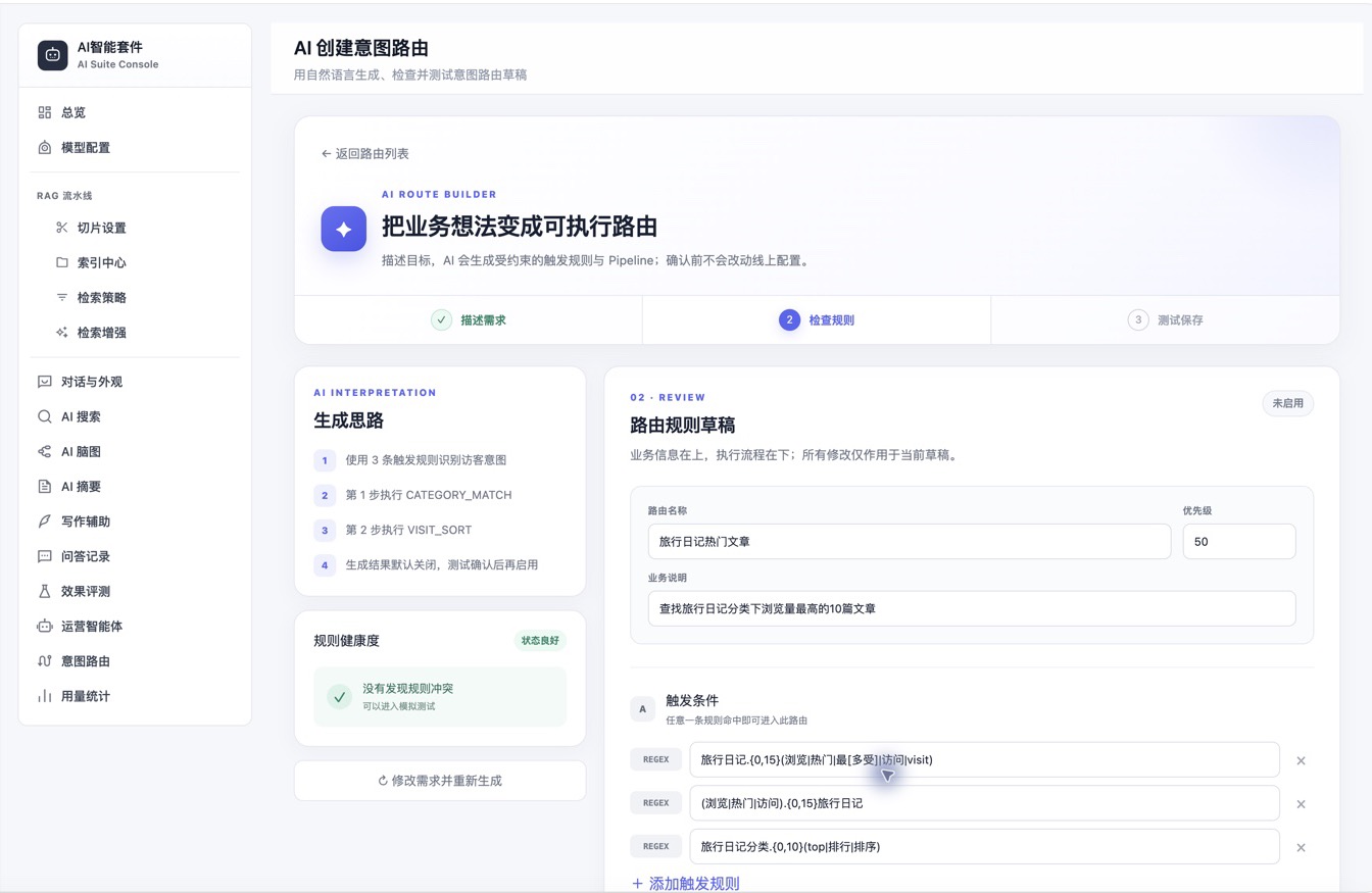 AI 创建意图路由：检查规则