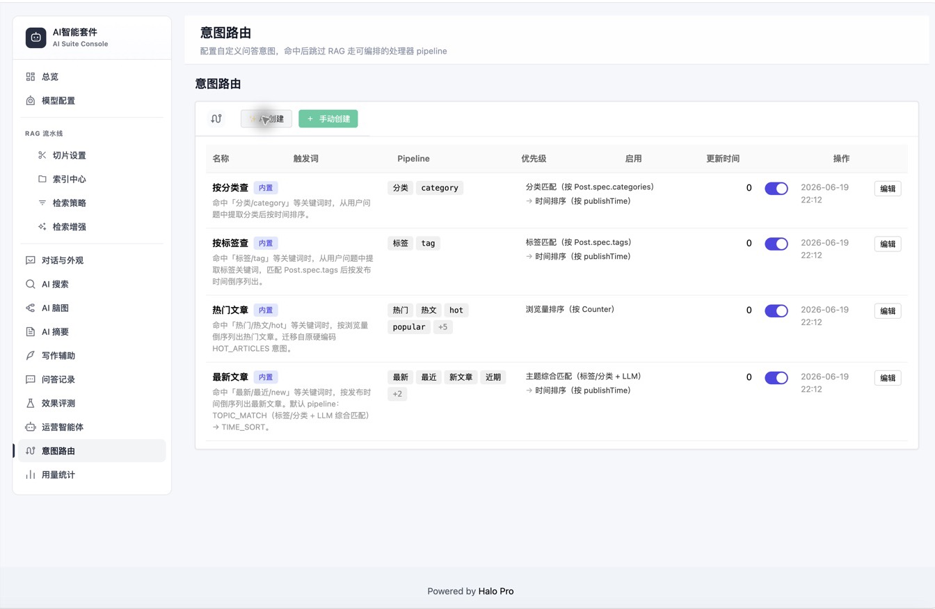 意图路由管理页面