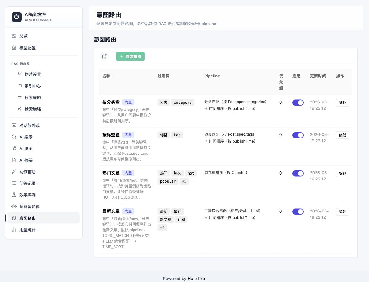 意图路由管理页面