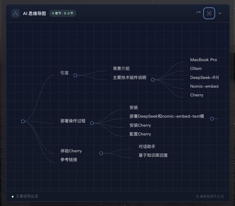 文章页 AI 脑图